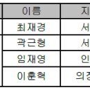 창립102주년 대외 특별포상자 알림 이미지