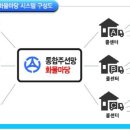 개인화물16