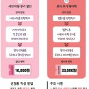 깐부PC | [결혼사회자] 늘봄 박세종 아나운서 계약 후기, 늘봄 사회자 할인(짝궁할인, 깐부할인), 계약 방법