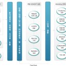 삼보개발 주식회사 이미지