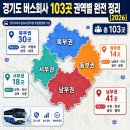[북부] 난타(2025) | 경기도 버스회사 지역별 분포 완전 정리 + KD운송그룹 18개 계열사 취업 방법 [2026 최신]