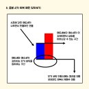 (주)제일트레이딩 | 주식 단타 매매책(전자책), 매매기법, 장중단타 주식투자기법