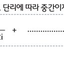 취업가능월수[피해자가 사망 당시(후유장애를 입은 경우에는 노동능력상실일) 62세 이상인 경우] 이미지