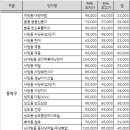 지에스25 고덕리엔 이미지