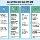 예산건강 안마원 | [안마바우처] 2026년 정부지원 부모님 산모 지원 신청 방법 및 자격 정리