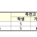 광개토아카데미보습학원