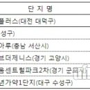 아파트, 아주 참 잘 관리했어요···2023년 공동주택 우수관리 6개 단지 선정 이미지