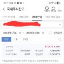 일동헬스케어
