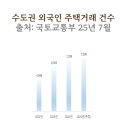 부동산 규제와 제도 이미지