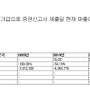 2상커뮤니케이션즈