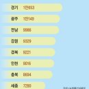 충남종합동물병원 이미지