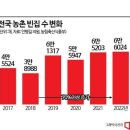 북적북적 서울, 한적한 농촌…빈집 5년새 70% 늘었다 이미지