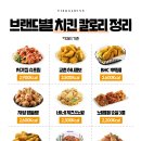 브랜드칼로리