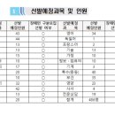 예진슈퍼 이미지