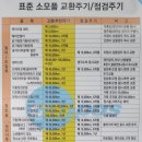 타이어테크 혁신점 이미지