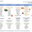 에스케이 밥심 네이버블로그