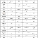 2023 여자월드컵축구결과(7.25) 이미지