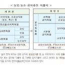 대우축산 이미지