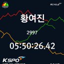개밥파는고양이체인본부 | 2015제3회백두대간그란폰도/백두대간리벤지/백두대간그란폰도후기/kspo/120km