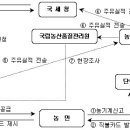 고금주유소 이미지