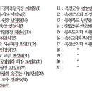 (주)옻이랑
