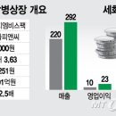 서광피앤씨 머니투데이