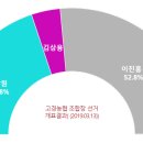 고경농업협동조합 이미지