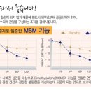 (주)한국피엠지제약