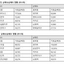 신한티이씨