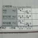 CU 성북점 | [성북구] 셀포랩 슬림패스_누워서 하는 다이어트 후기