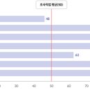원법무사합동사무소