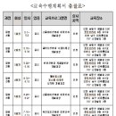 실전 창업전문가 교육과정 이미지