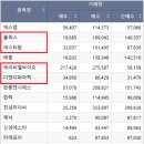 진성디앤디