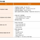 싸움의고수 동양미래대학점 | DB 대학생기업경영체험스쿨🏫 경영활동 후기 &amp; 팁✨️