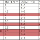 대전복수고등학교 이미지