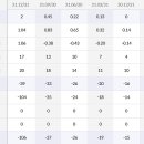 디엠와이