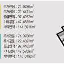 사하역 비스타동원 이미지