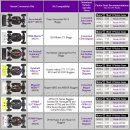 [RCLIFE] Novak 1/8 버기 엔진 - 전동 Conversion Kits 입고 안내~!! 이미지