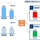 란 태양광발전소 이미지