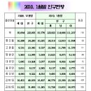 엠제이스 네이버블로그