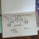 금탄 | 남원 금탄가옥 다녀온 후기 (촌캉스 우정여행, 내돈내산)