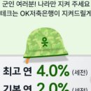 군장병 경제교육 이미지