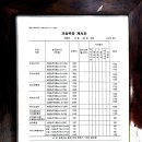 수피아노학원 - 15702 | 수피아노학원