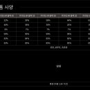 프라임 게러지 이미지