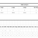 목포중앙여자중학교 이미지