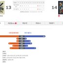 25년 원천리그 시즌기록 (20 라운드) - 최종 이미지