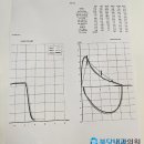 불당내과의원 이미지