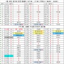 1월 22일 대기표 당번 황혜리 ( 07:30 ~ 17:30 ) 박미소 ( 08:00 ~ 18:30 ) 이미지