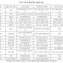 남아공 월드컵 전국 각 지역 붉은악마 길거리응원 장소 (군포, 산본 길거리응원 장소 포함) 이미지