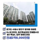 센트럴우방공인중개사사무소 이미지